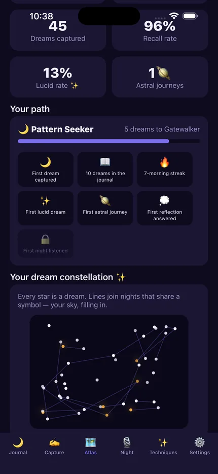 Dreamgate